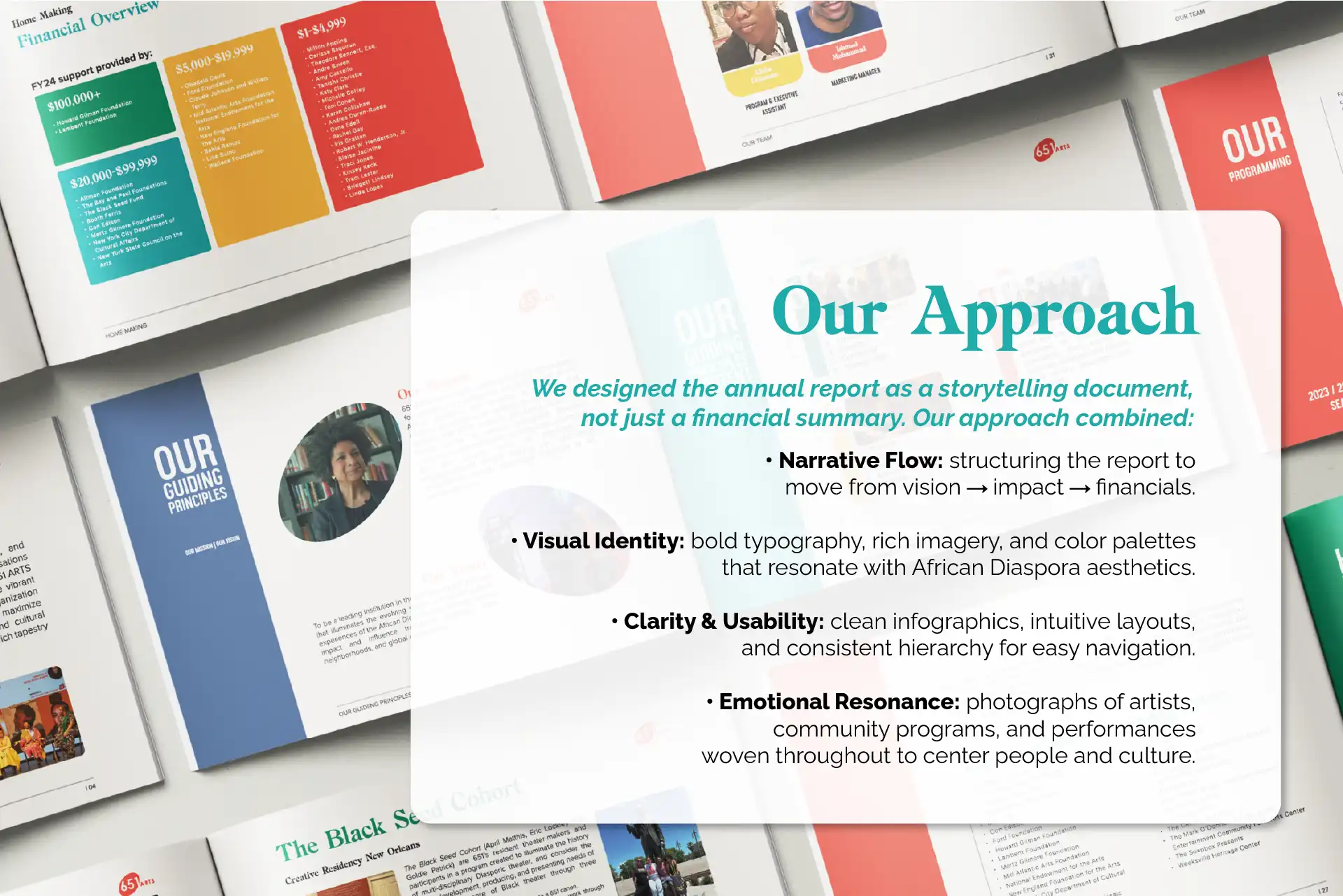 "Black Art Lives" Annual Report Design for 651 ARTS, image 4